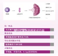 福州試管醫(yī)院哪家成功率最高看過來,內(nèi)含2024排名表