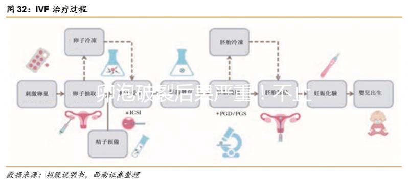 卵泡破裂后果嚴(yán)重!不止影響生育那么簡單