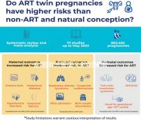 全國做試管嬰兒的時候需要結(jié)婚證嗎？