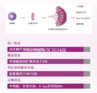 蘭州市城關(guān)區(qū)2024年孕前檢查免費政策來襲,醫(yī)院不預(yù)約也可以做