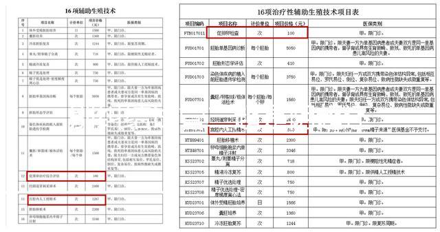 別糾結(jié)試管二超是陰超還是腹超了，先看會(huì)不會(huì)導(dǎo)致流產(chǎn)再說