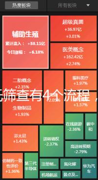 唐氏篩查有4個(gè)流程，蘇州醫(yī)院?jiǎn)雾?xiàng)費(fèi)用最低一百五