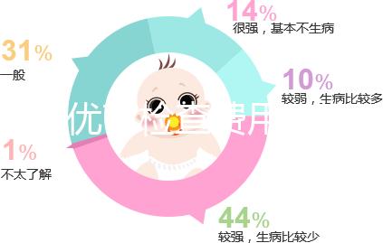 優(yōu)生優(yōu)育檢查費(fèi)用一覽,去婦幼保健院甚至可免費(fèi)