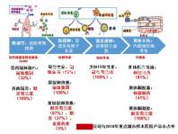不止生孩子會(huì)大出血!單角子宮還要留意這4大健康威脅