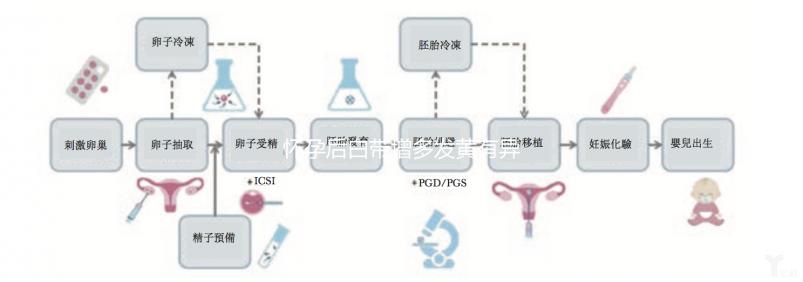 懷孕后白帶增多發黃有異味，警惕與3大原因有關