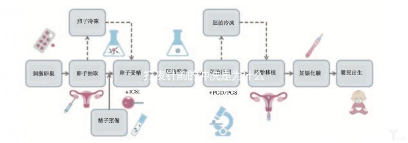 打夜針前的沖洗是為什么進來看的，包含詳細的快速收集步驟