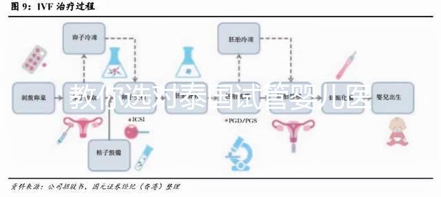 教你選對(duì)泰國試管嬰兒醫(yī)院，ALL IVF、杰特寧原來是這么回事