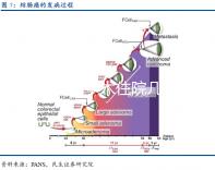 子宮切除手術住院幾天休息多久?術后11點注意事項請收藏
