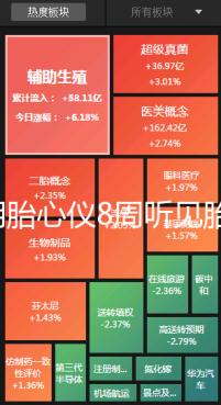 家用胎心儀8周聽見胎心是真的!找對(duì)位置很關(guān)鍵