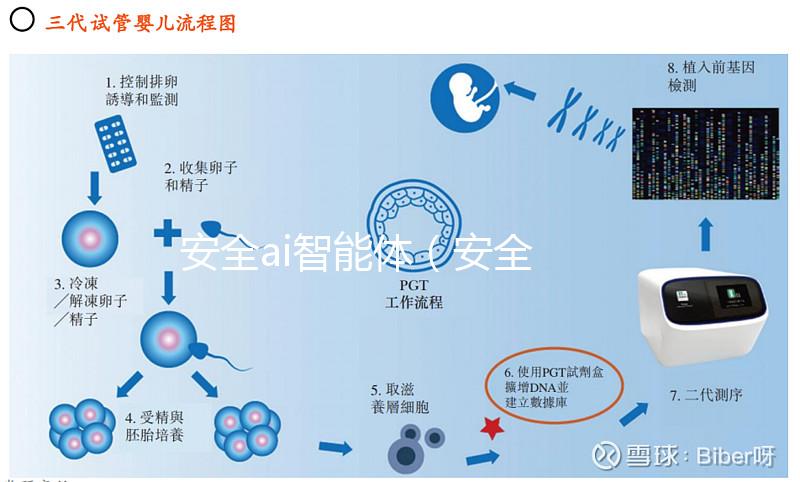 安全ai智能體(安全 智能)