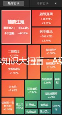 備孕知識(shí)大掃盲：A級精子不及格懷孕生娃力不從心