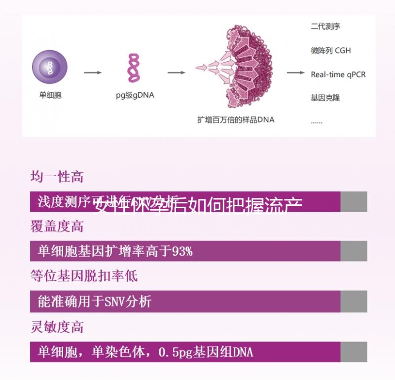 女性懷孕后如何把握流產(chǎn)時(shí)間？