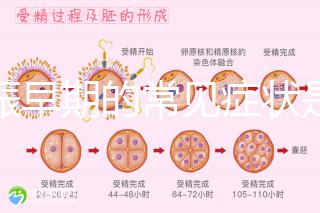 妊娠早期的常見癥狀是什么？