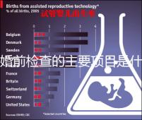 婚前檢查的主要項目是什么？