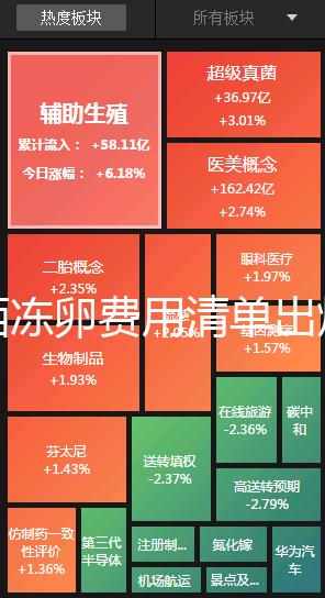 廣西凍卵費用清單出爐，南寧市想做要滿足這些條件先