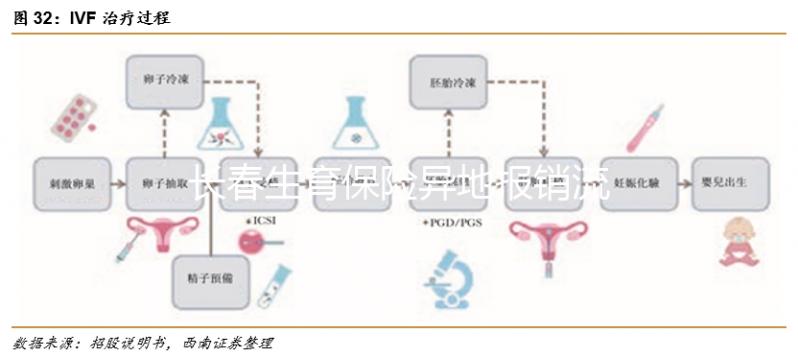 長春生育保險(xiǎn)異地報(bào)銷流程及比例分享,二級醫(yī)院可達(dá)這個(gè)數(shù)字