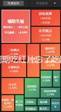 降調期吃紅片忘了吃阿司匹林有沒有影響分人，不懂的來看看