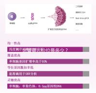 試管嬰兒價位是多少? ...@婦產科韋娟冰醫生的動態