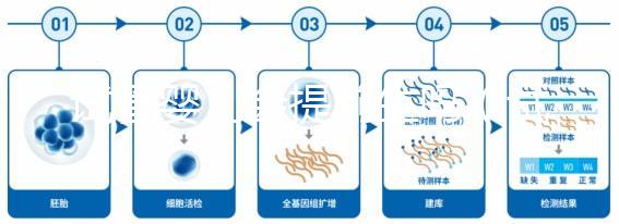 試管嬰兒會提前生嗎(試管一般等不到40周生產嗎)