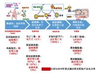 試管嬰兒胚胎(試管嬰兒胚胎培養需要多長時間)