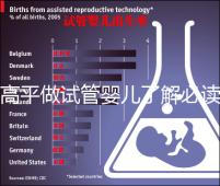 高平做試管嬰兒了解必讀！一次成功花費明細看這里