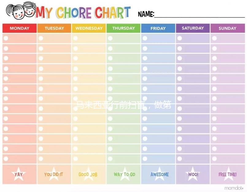 馬來西亞行前掃盲,做第三代試管嬰兒生男孩全程自助攻略