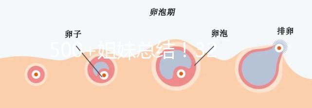 500+姐妹總結！32歲做試管嬰兒一次成功經驗分享