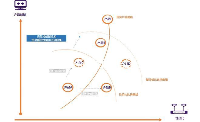 GPAL婚檢指標(biāo)是這么個(gè)意思,可以查出這些身體秘密