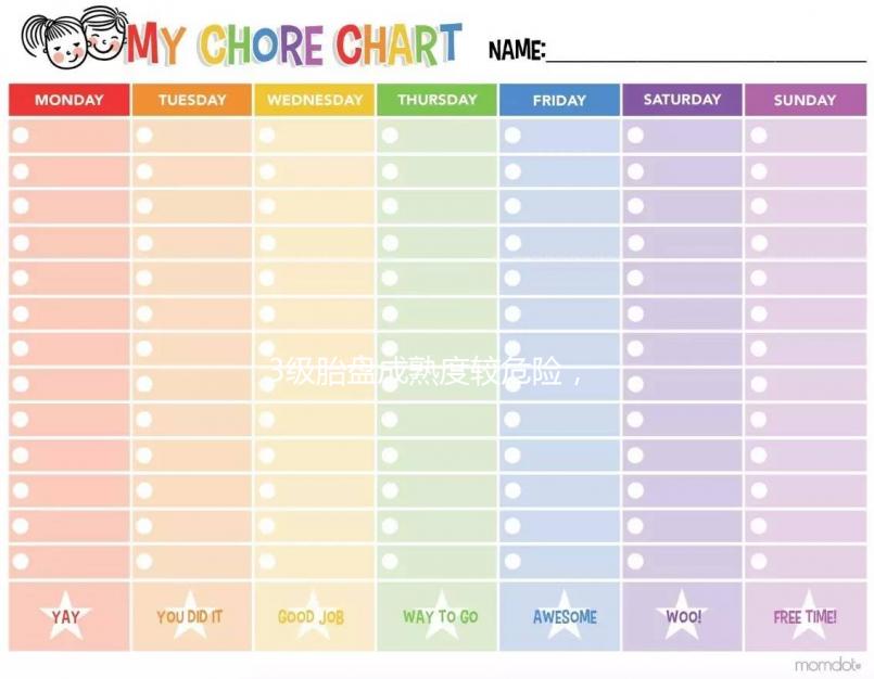 3級胎盤成熟度較危險，老化后能撐多久不一定