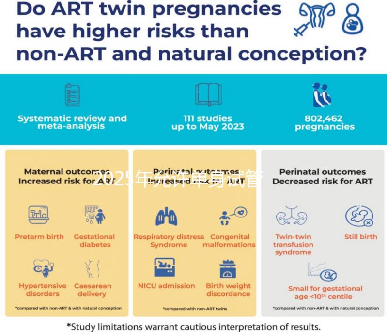 2025年允許單身試管地區(2025年允許單身試管地區長沙)