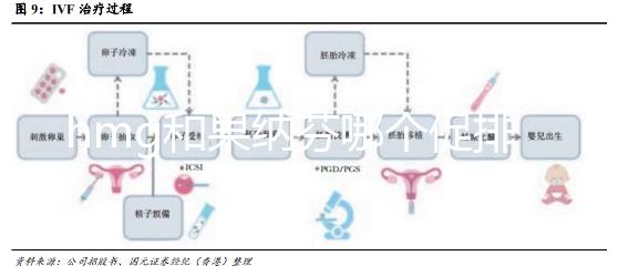 hmg和果納芬哪個(gè)促排效果好?熟知3大區(qū)別,讓選擇更無誤